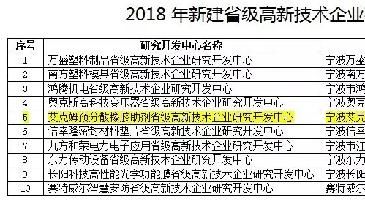 慶祝“艾克姆預分散橡膠助劑省級高新技術企業研究開發中心”建成