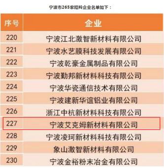 我司入圍“2019中國瞪羚企業”，在寧波入圍的265家企業中排名227位。