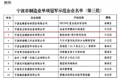 寧波艾克姆新材料有限公司被認定為第三批寧波市制造業單項冠 軍示范企業